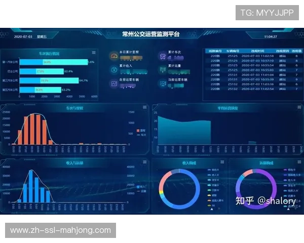 城市交通系统与赛事人流数据预测预警联动