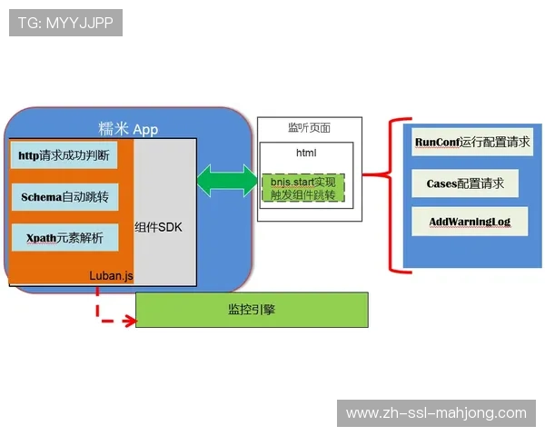 内容产出矩阵在系统重构期通过流程自动化引擎实现了跨域资源协同